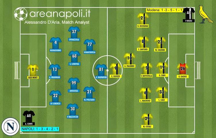 napoli modena formazioni